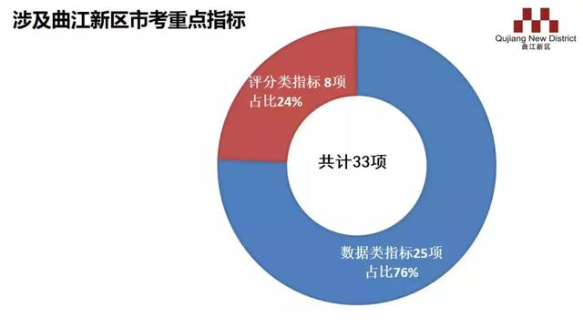 “追赶超越”不停歇!看看曲江新区上半年有啥“干货”?