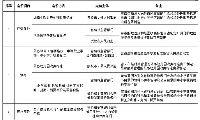 （社会）最新版《贵州省定价目录》！这些政府定价将放开