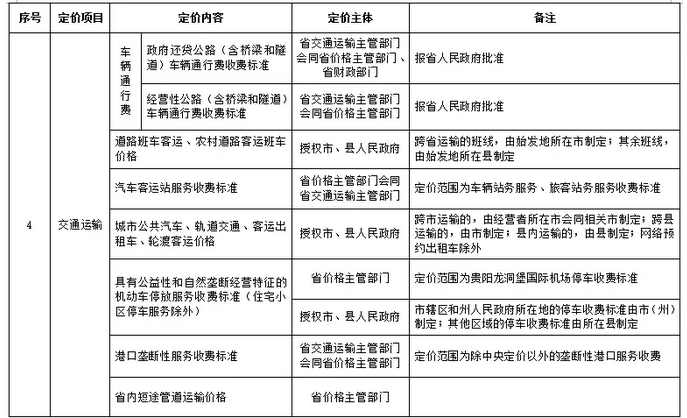 （社会）最新版《贵州省定价目录》！这些政府定价将放开