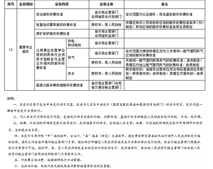 （社会）最新版《贵州省定价目录》！这些政府定价将放开