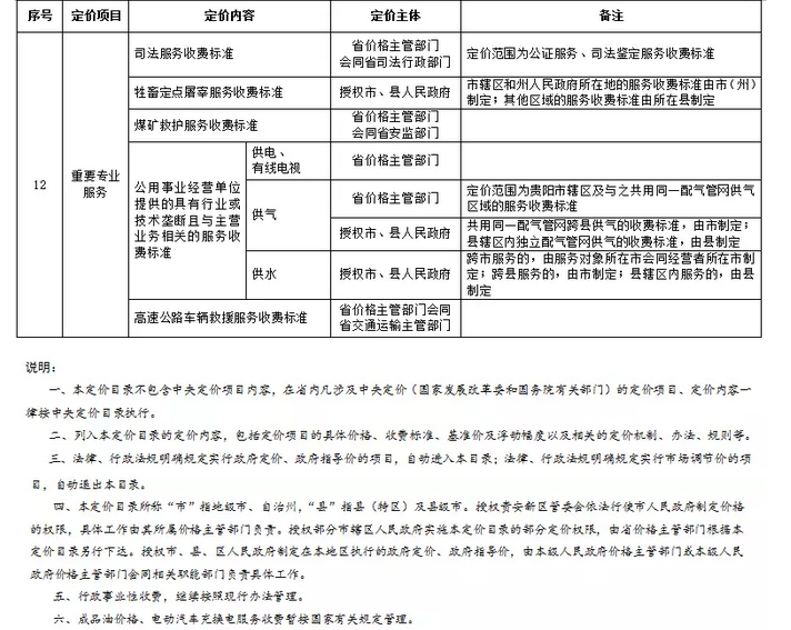 （社会）最新版《贵州省定价目录》！这些政府定价将放开