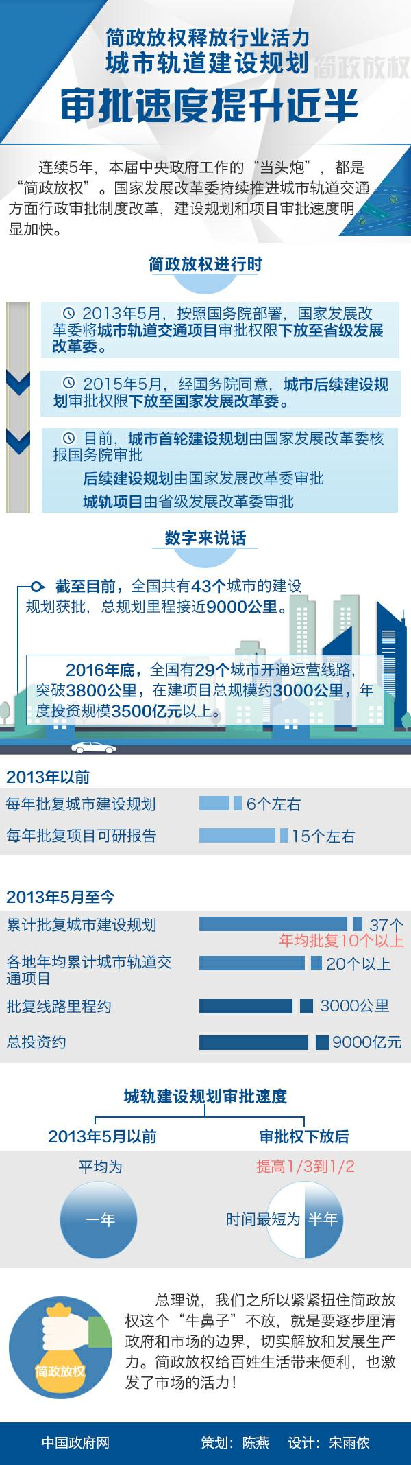 图片默认标题