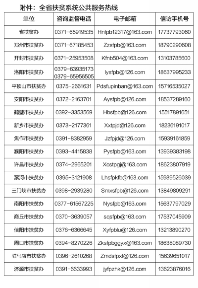 【要闻-文字列表】【河南在线-文字列表】【移动端-文字列表】河南省扶贫系统 公共服务热线公示