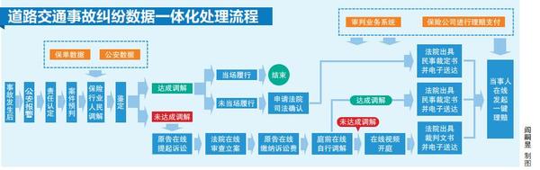 【汽车-文字列表】【河南在线-文字列表】【移动端-文字列表】河南“一站式”处理交通事故赔偿 在家知道赔多少钱