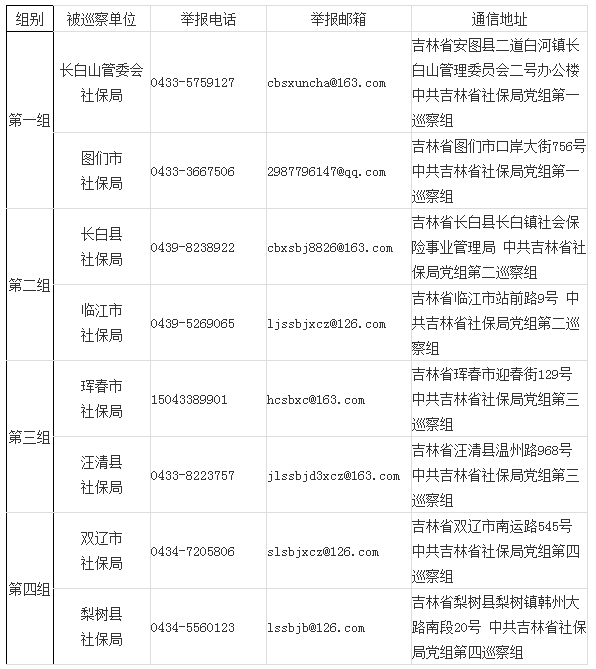 吉林省社会保险事业管理局巡察公告