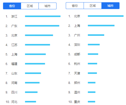 春节相亲大数据：这种男女最受欢迎(图)