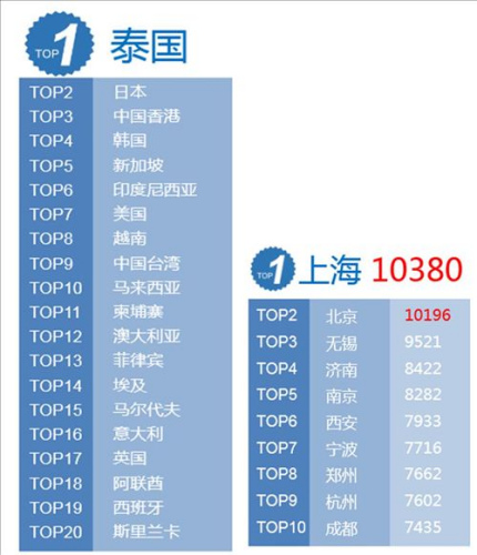 春节中国游客出境游消费千亿 有人花几十万去了南极