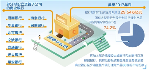 银行系资管子公司蓄势待发（中首）（资讯）（财智推荐）