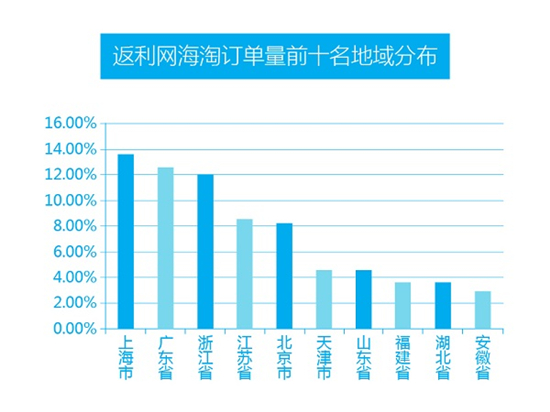 图片默认标题