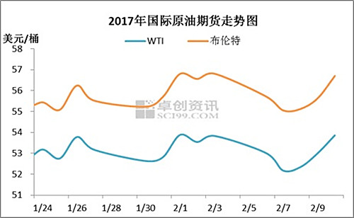 新一轮成品油调价窗口今日开启 机构预测或迎来搁浅