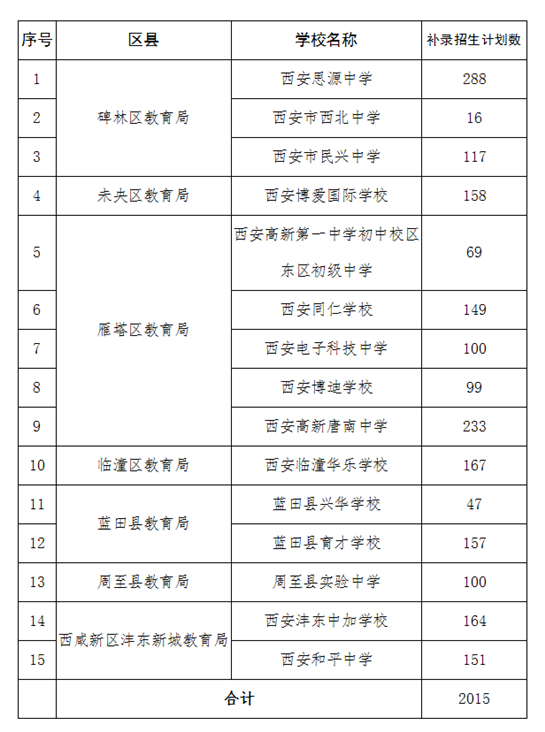 西安市15所民办初中将启动补录工作