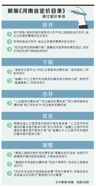 【要闻-文字列表+摘要】 【河南在线-文字列表】【移动端-文字列表】（页面标题：新版《河南省定价目录》 部分定价市场决定）新版《河南省定价目录》公布 部分定价市场“说了算”