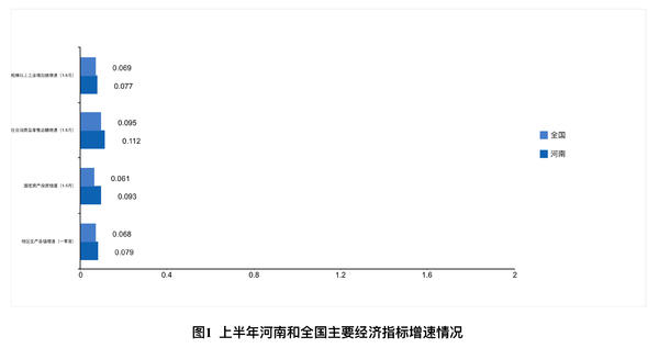 【要闻-文字列表】【河南在线-文字列表】【移动端-文字列表】（页面标题：河南上半年经济运行分析 预计GDP增长7.8%）2018年河南上半年经济运行分析 预计GDP增长7.8%