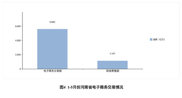 【要闻-文字列表】【河南在线-文字列表】【移动端-文字列表】（页面标题：河南上半年经济运行分析 预计GDP增长7.8%）2018年河南上半年经济运行分析 预计GDP增长7.8%