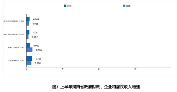 【要闻-文字列表】【河南在线-文字列表】【移动端-文字列表】（页面标题：河南上半年经济运行分析 预计GDP增长7.8%）2018年河南上半年经济运行分析 预计GDP增长7.8%