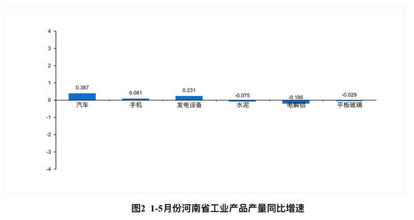 【要闻-文字列表】【河南在线-文字列表】【移动端-文字列表】（页面标题：河南上半年经济运行分析 预计GDP增长7.8%）2018年河南上半年经济运行分析 预计GDP增长7.8%