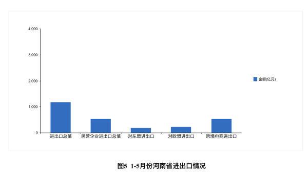 【要闻-文字列表】【河南在线-文字列表】【移动端-文字列表】（页面标题：河南上半年经济运行分析 预计GDP增长7.8%）2018年河南上半年经济运行分析 预计GDP增长7.8%