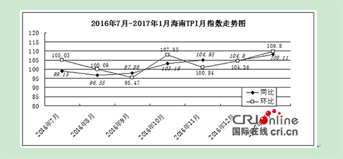 图片默认标题