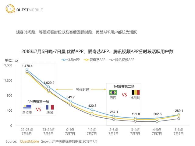 刘建宏称“买得起世界杯一定成” 直播世界杯带动优酷DAU破亿