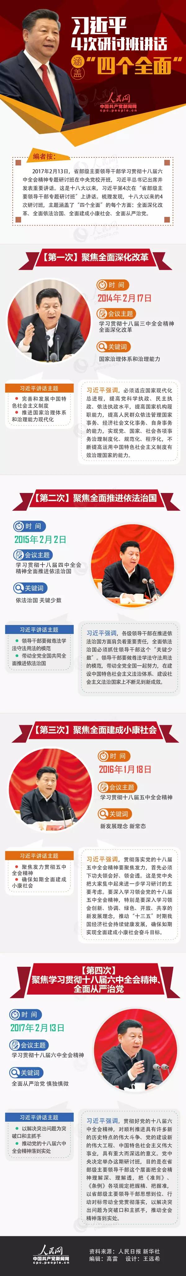 习近平4次研讨班讲话涵盖“四个全面”