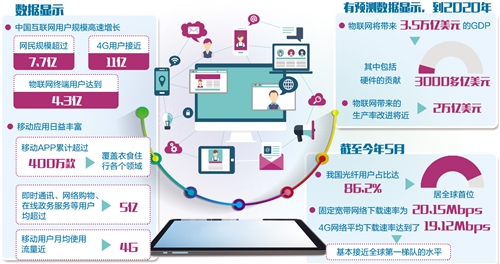 互联网产业与实体经济互融共进（焦点）