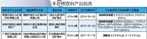 广西抽检方便食品、饮料、食用农产品等3类食品 不合格有10批次