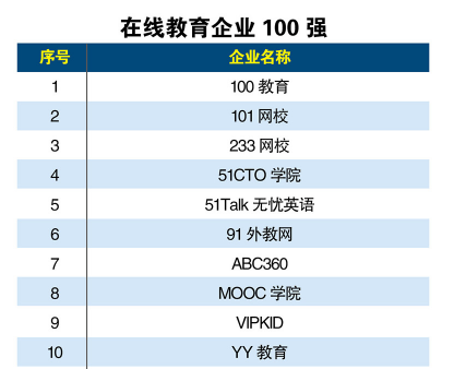 互联网周刊发布在线教育榜，兰迪少儿英语名列前茅