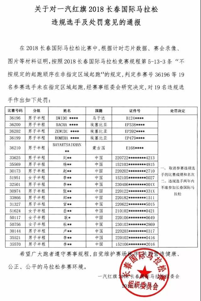 2018长春马拉松重罚19人获多方“点赞”