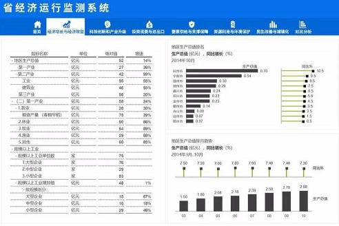 省政府经济运行分析系统应用方案