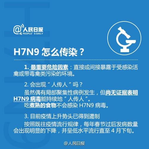 H7N9禽流感进入高发期 全国死亡人数已增加至87人