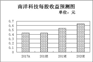 石墨烯技术应用进入高速发展期（资讯）