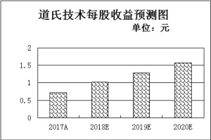 石墨烯技术应用进入高速发展期（资讯）