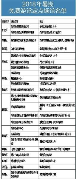 西安：23家游泳场馆向中小学生免费开放