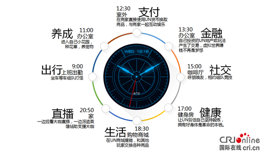 （供稿 社会广角列表 三吴大地南京 移动版）2018 “UNCC平行世界”社交平台诞生