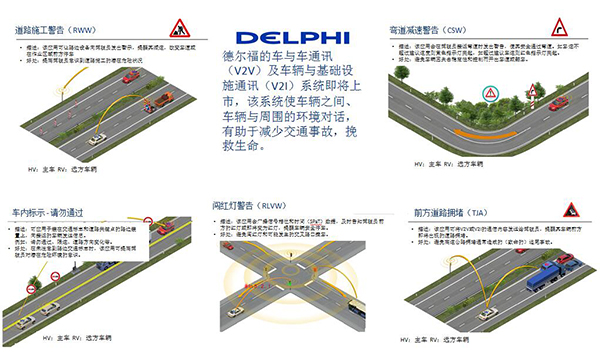 关于自动驾驶 听听德尔福怎么说