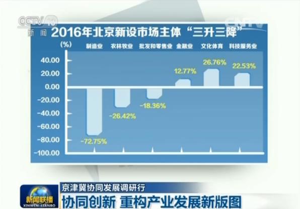 京津冀协同发展调研行:协同创新 重构产业发展新版图