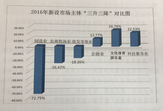 习近平视察北京三周年 “数说”北京在协同发展中的新变革