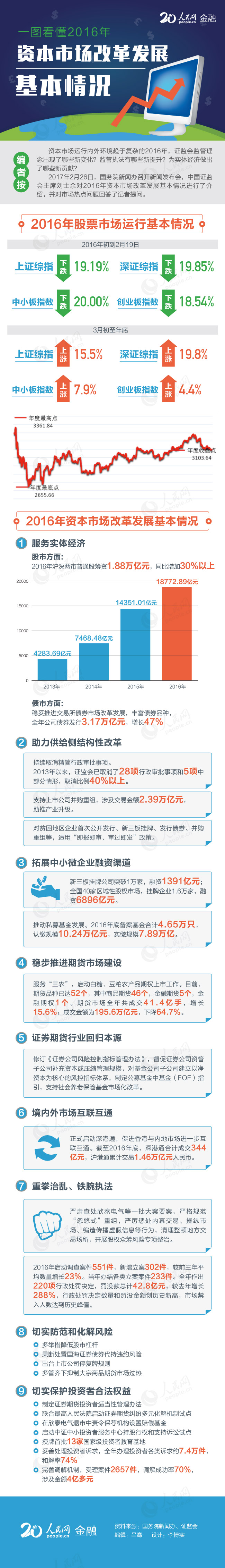 图片默认标题