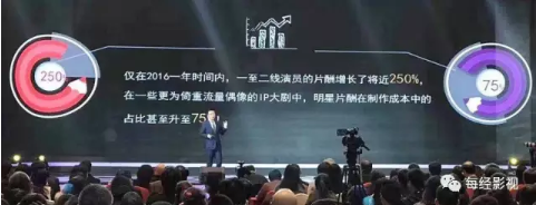 比房价涨得凶！一部成本3亿的电视剧 演员要拿2亿