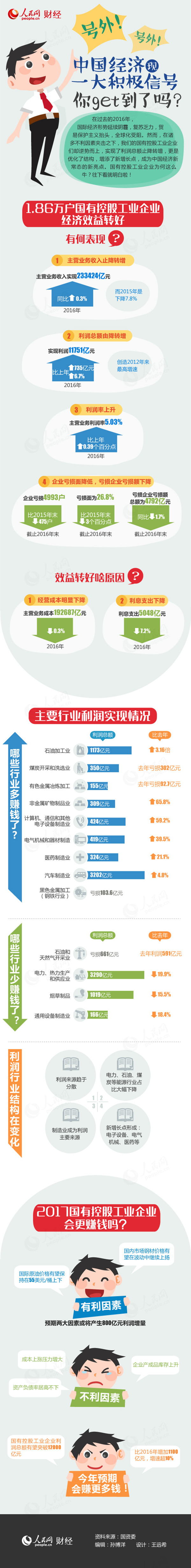 中国经济已现一大积极信号 你知道了吗