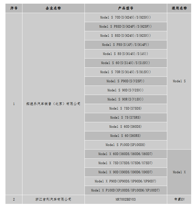 北京新能源车最新备案信息公示 涉及9家企业