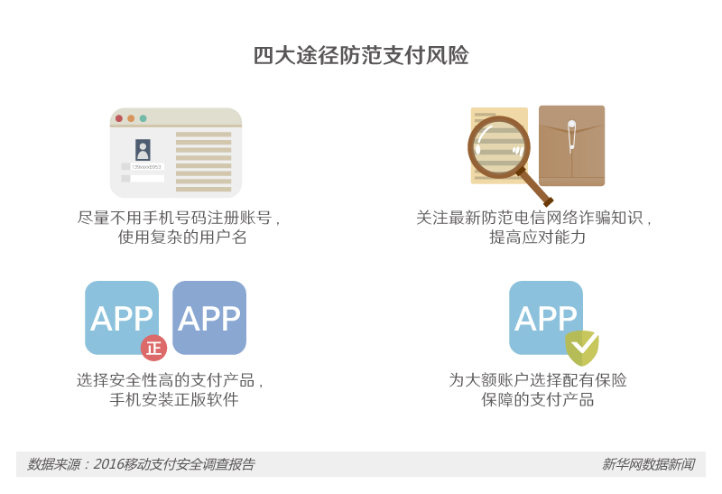迎接“无现金时代”你的移动支付习惯安全吗