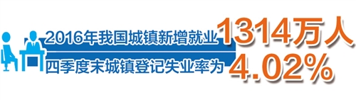 [两会前瞻]2016年我国促进就业成效显著 城镇新增就业1314万人