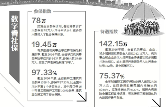 【今日焦点+摘要】【即时快讯】海南社保改革将推进异地就医结算全国联网