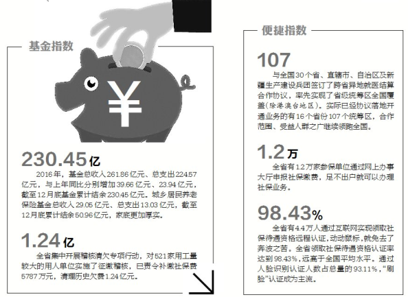 【今日焦点+摘要】【即时快讯】海南社保改革将推进异地就医结算全国联网