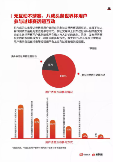 今日头条来了！世界杯战役后，他们能成为体育流量收割者吗？