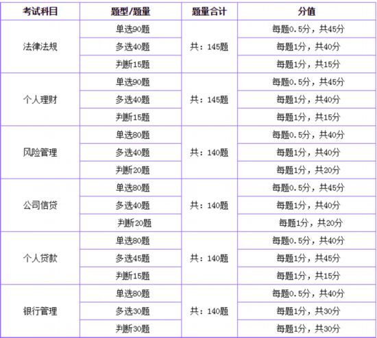 台胞报考2018银行业专业人员职业资格考试指南