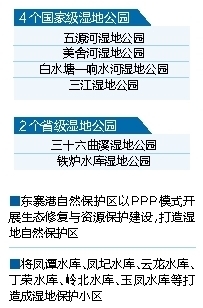 【要闻】【即时快讯】海口通过湿地保护修复计划 将建世界湿地城市