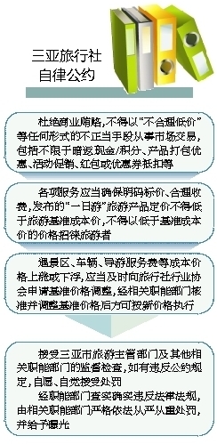 【今日焦点文字列表】【即时快讯】三亚28家旅行社签约抵制"价格战"