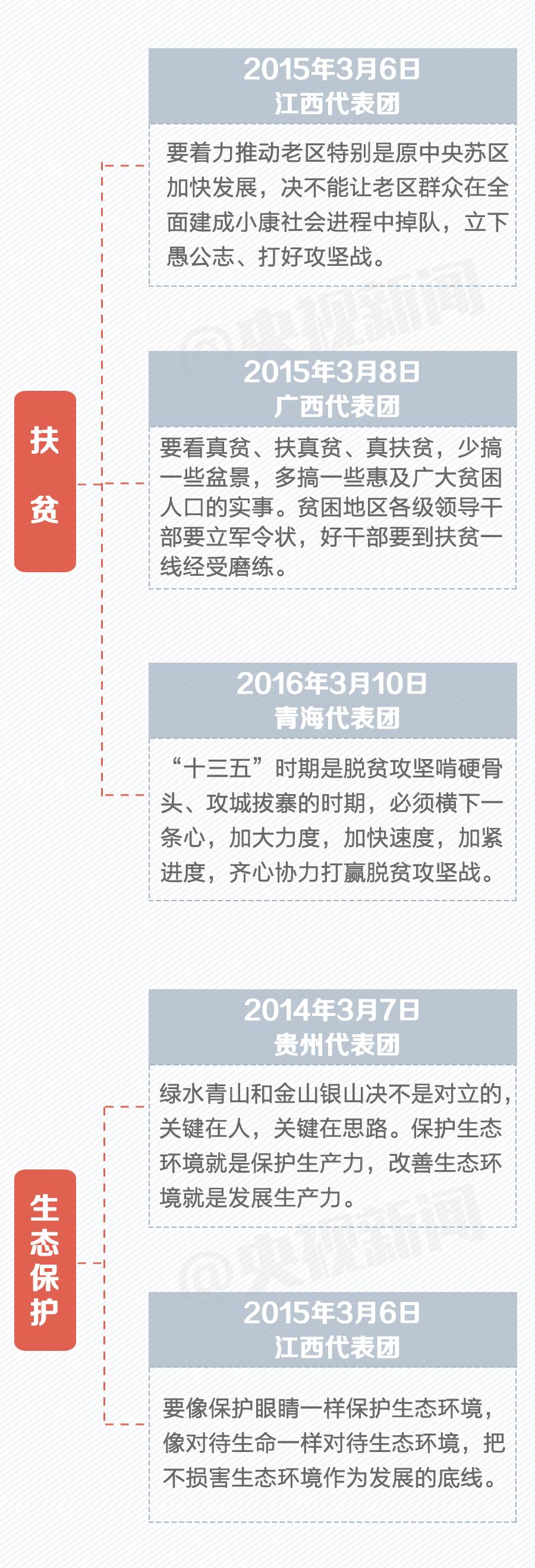 两会一图 | 习近平的“两会时间”是如何安排的？